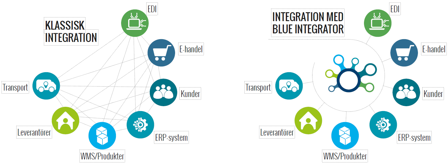 Blue integrator